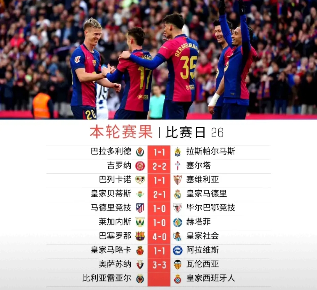 三亿体育体育新闻-马竞主场大胜，缩小西甲榜首和巴萨的差距的简单介绍