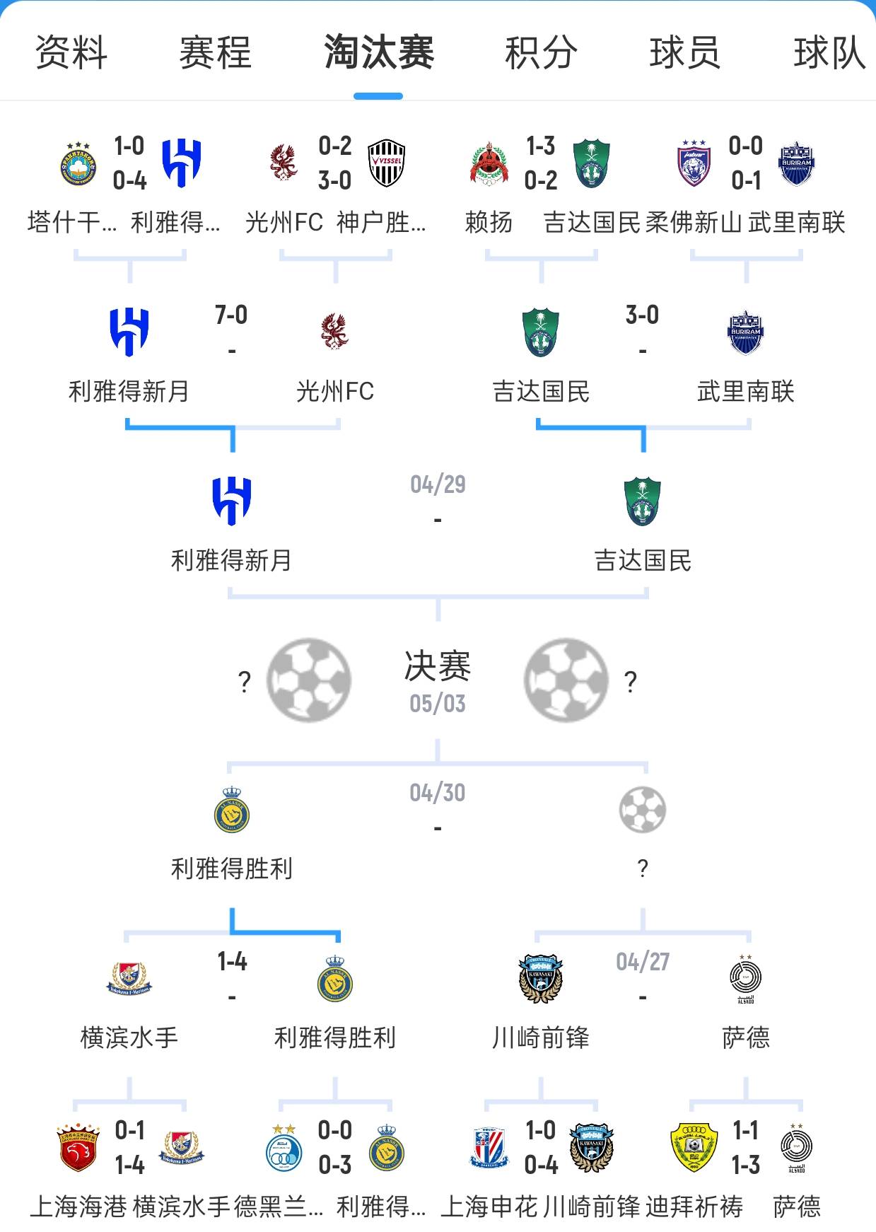 比赛后球队策略解析,全面升级 比赛后球队策略解析,全面升级