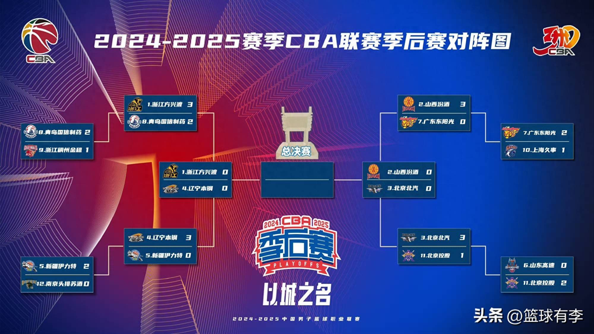 小组赛阶段队伍实力明显悬殊 小组赛阶段队伍实力明显悬殊