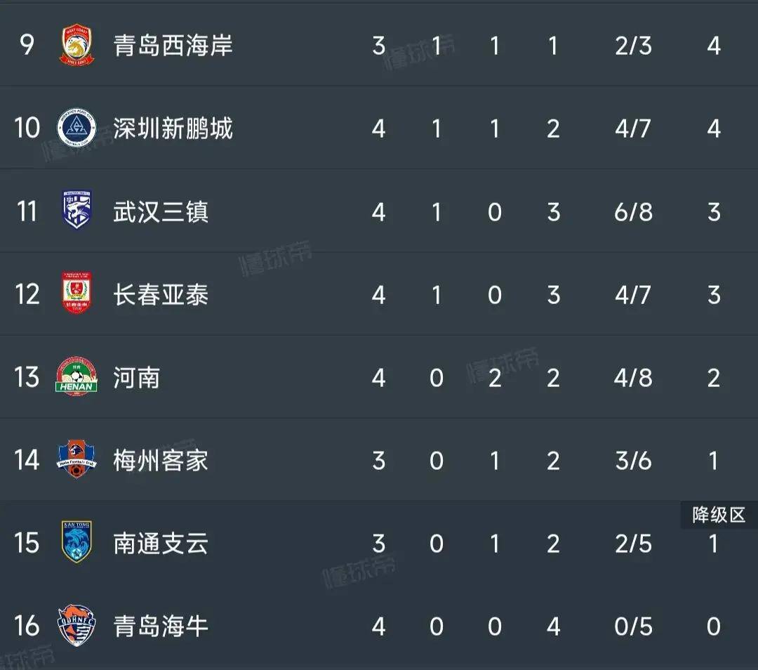 巴黎圣日耳曼队势如破竹,稳居积分榜首的简单介绍 巴黎圣日耳曼队势如破竹,稳居积分榜首的简单介绍