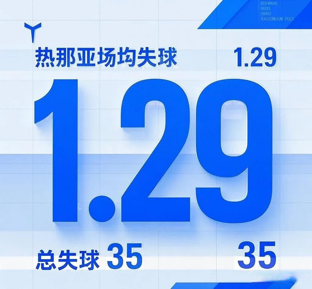包含热那亚遭遇困境,遗憾失利让球迷沮丧的词条 包含热那亚遭遇困境,遗憾失利让球迷沮丧的词条