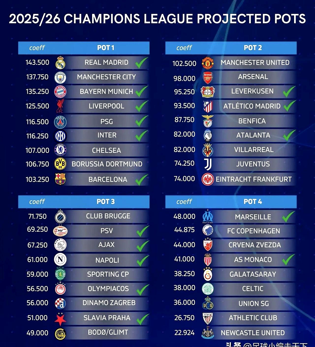 三亿体育体育视频-包含欧冠半决赛丨比分领先，球队实力明显占优的词条