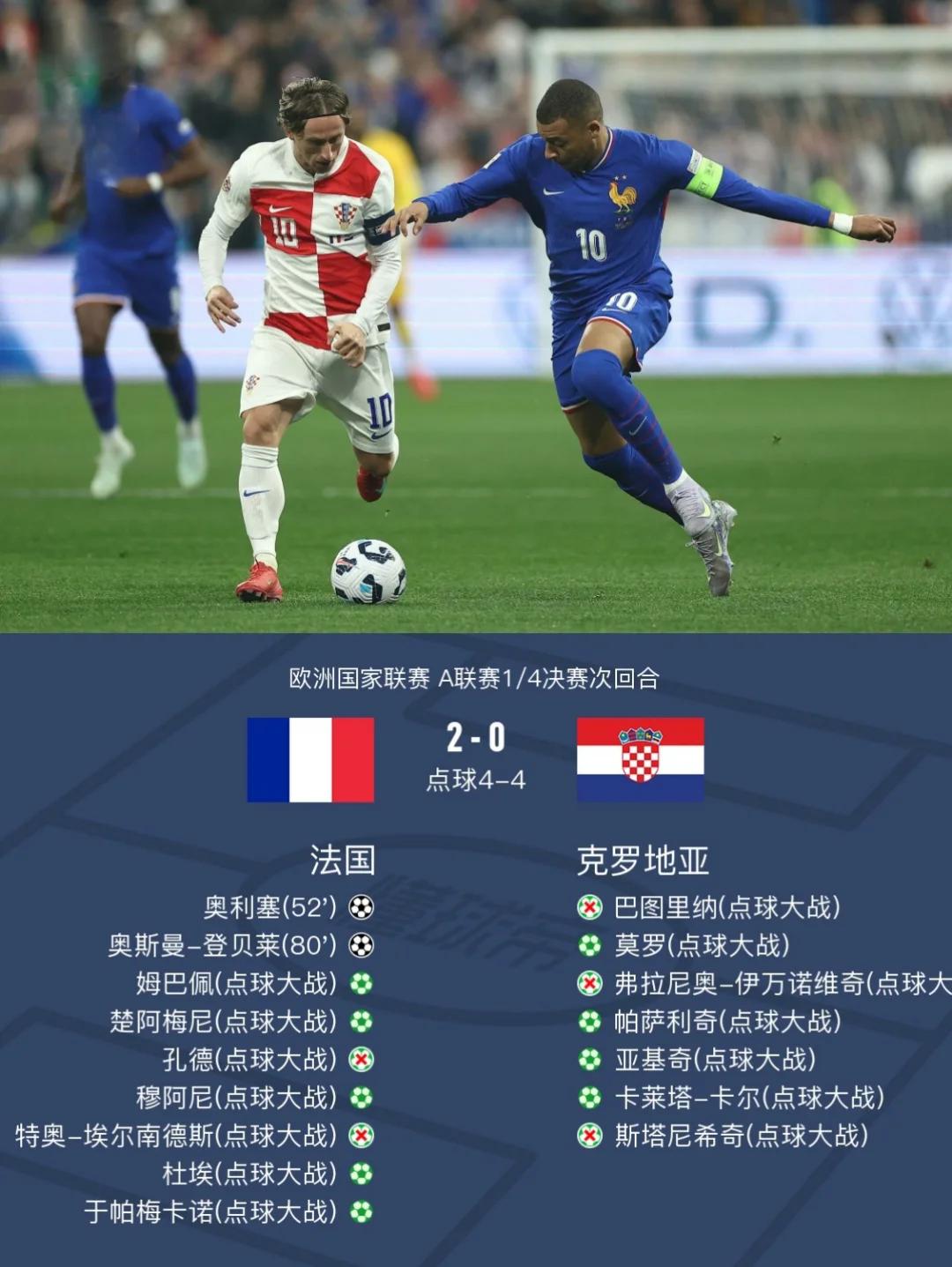 克罗地亚险胜斯洛伐克，将欧锦赛晋级希望保留的简单介绍