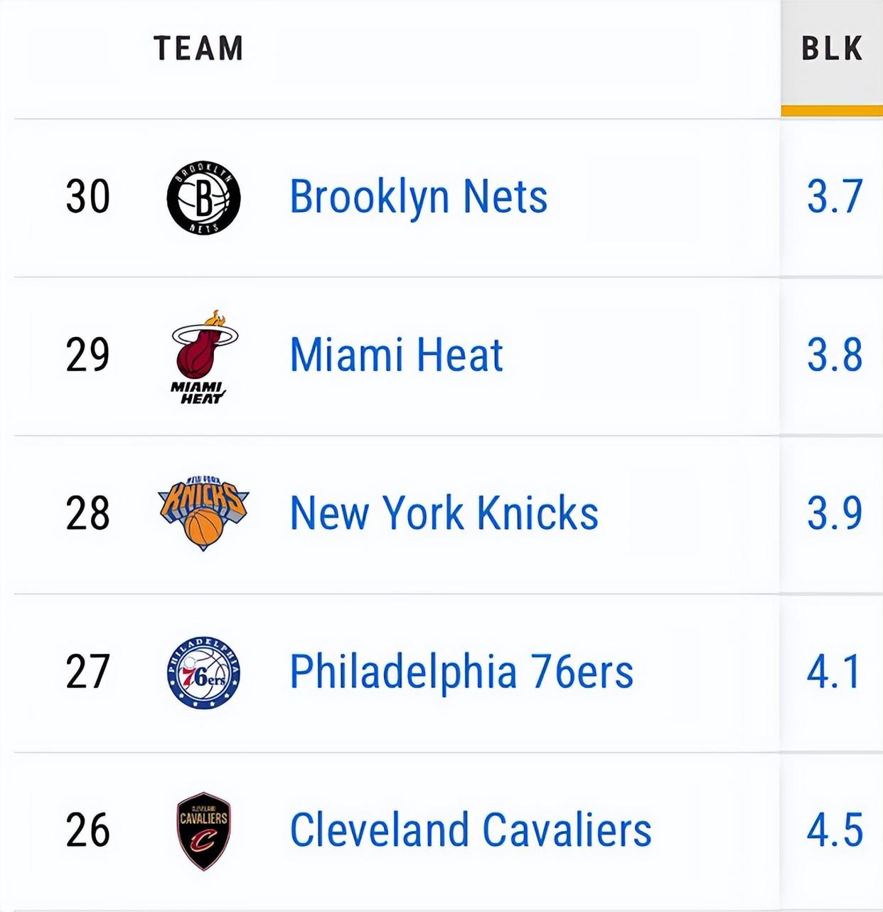 包含克利夫兰骑士队球员因冲突被罚停赛一场的词条